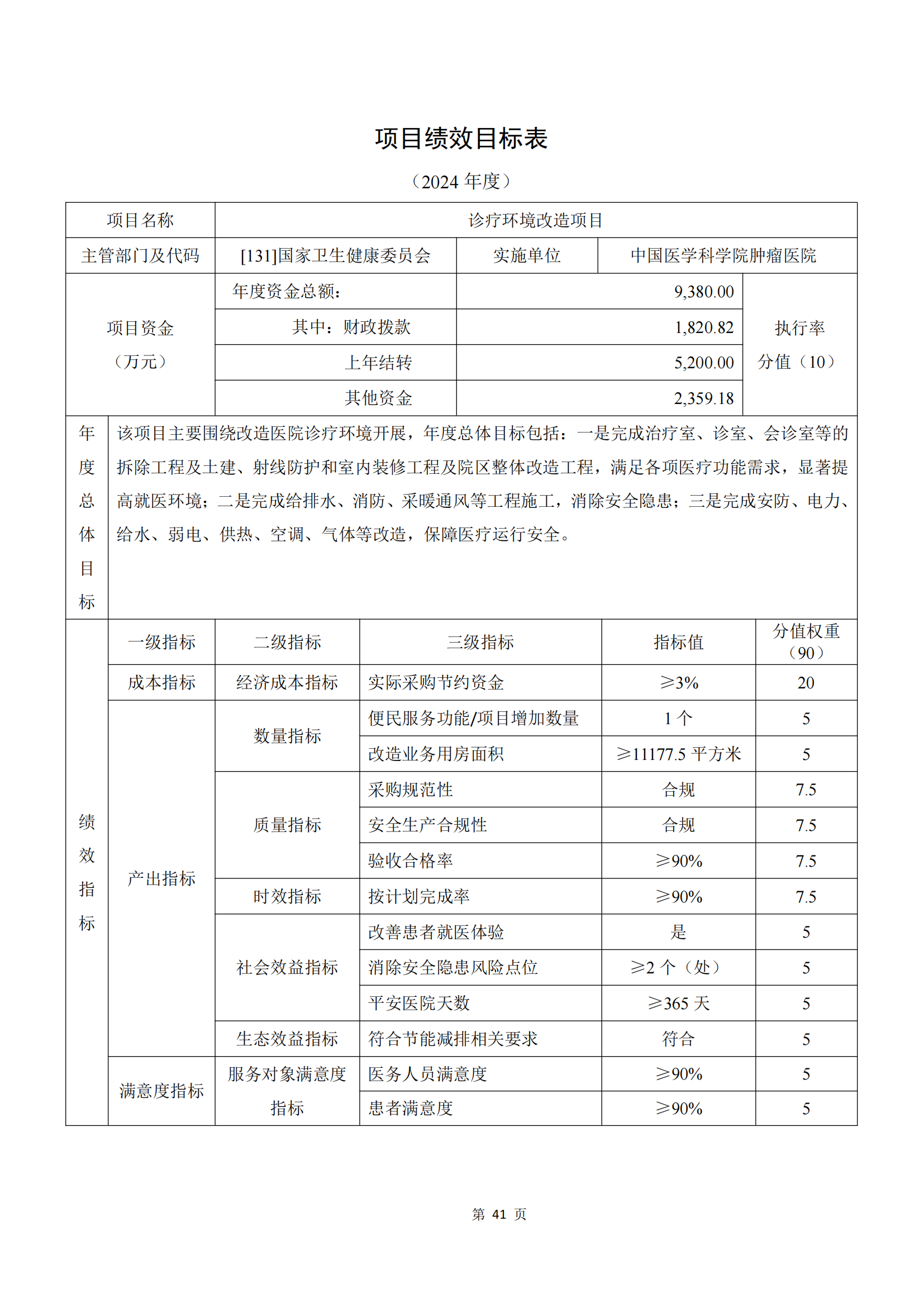 ac米兰官方网站2024年部门预算公开文本_42.png