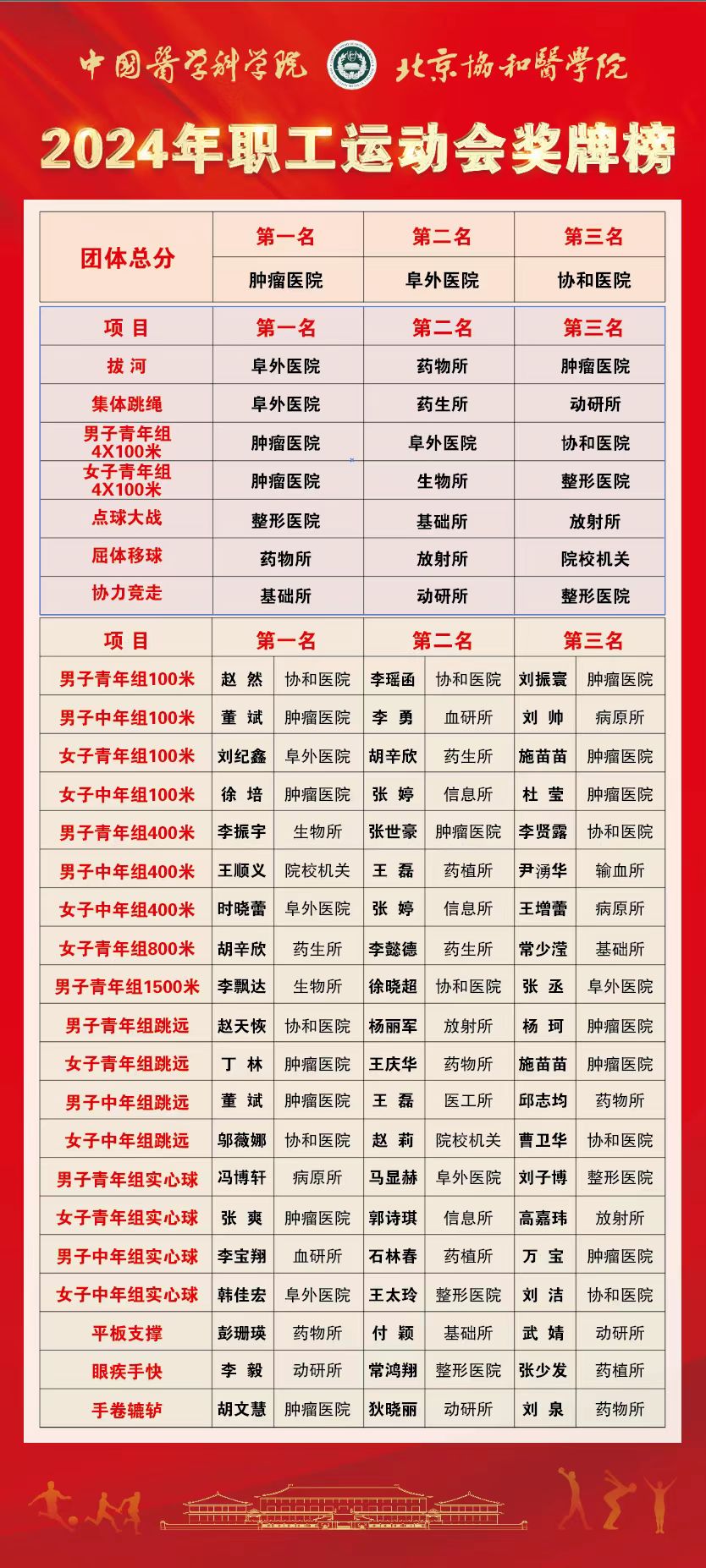 运动会榜单.jpg 运动会榜单.jpg